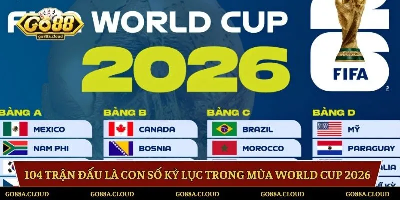 104 trận đấu là con số kỷ lục trong mùa World Cup 2026