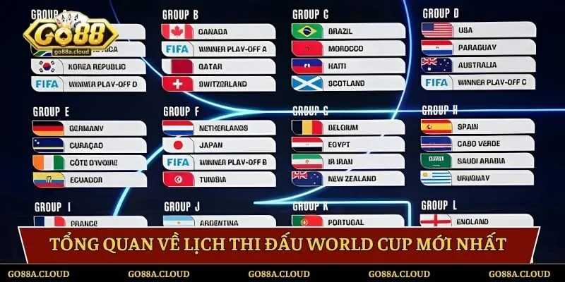 Tổng quan về lịch thi đấu World Cup mới nhất